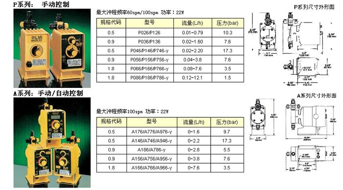 上海上海供应米顿罗计量泵P046-353TI耐腐蚀计量泵