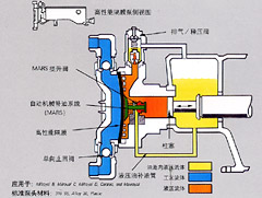 供应米顿罗公司计量泵系列