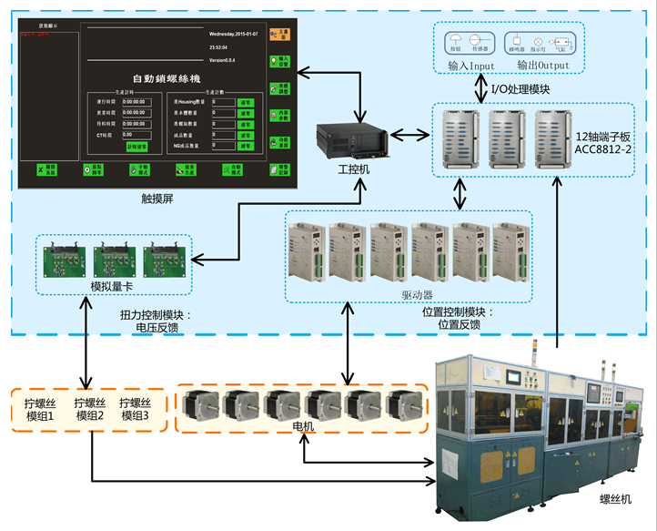 广东深圳全自动锁螺丝机扭力设备控制器 扭力设备运动控制卡 锁螺丝机运动控制系统