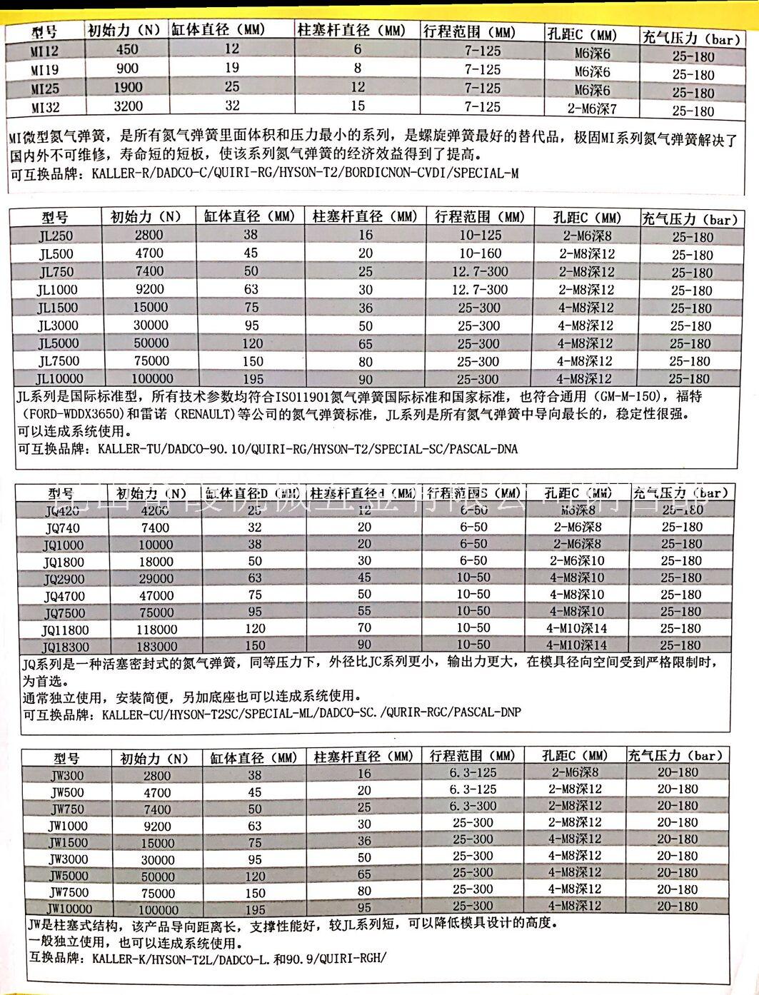 江苏苏州日本**固氮气弹簧