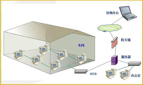 湖北湖北甘肃省模具管理,冲压塑胶模具管理,模具管理,益模软件