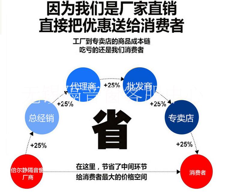 湖北湖北江阴隔音窗隔马路交通室外低频噪音