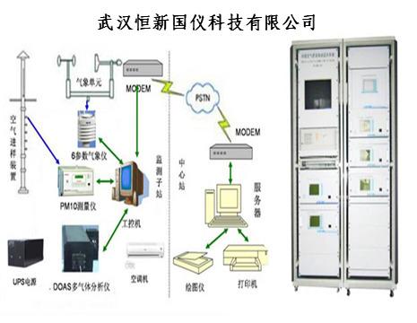 陕西大量供应GY2013大气环境监测系统丨国仪科技丨精品仪表