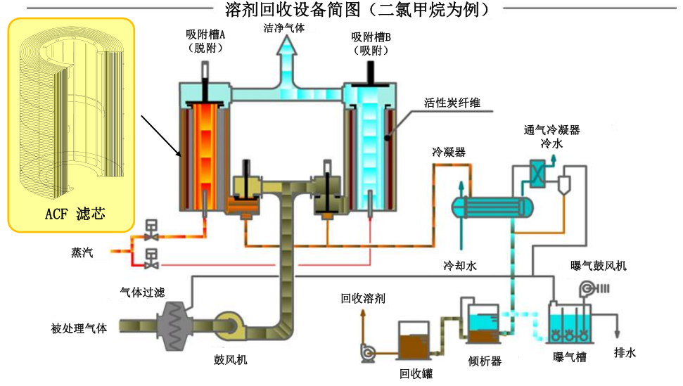 有机废气净化设备-VOC气体净化设备-VOC净化器