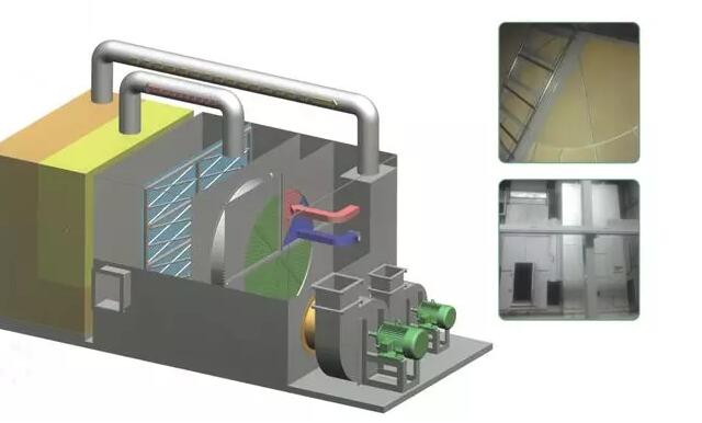 沸石分子筛转轮  废气除味除臭净化机