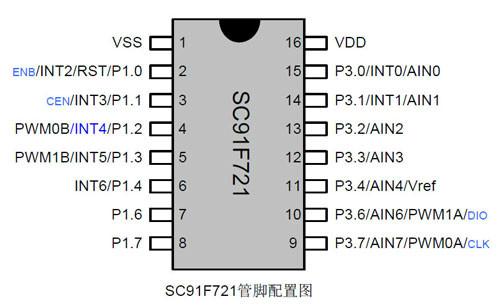 供应易峰晨科技小家电芯片Flash-MCU-SC91F721 易峰晨电磁炉ic芯片