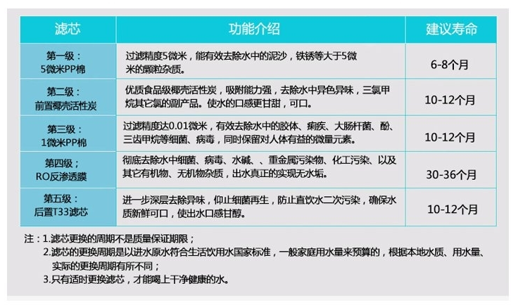 江苏南京净水器报价 南京净水器报价 林斯特净水器LST-RO-C