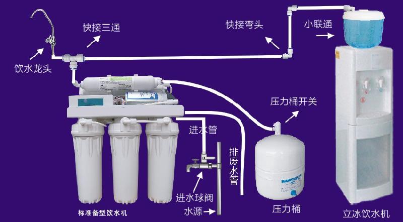 广东广东供应净水器昆明反渗透纯净水设备云南纯净水设备有限公司品牌芬源工艺先进