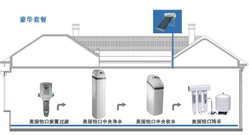 山东山东供应潍坊中百家电美国怡口软水机潍坊软水机价格潍坊怡口软水机价格潍坊全屋净水价格潍坊美国怡口软水机