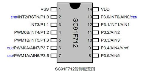 供应易峰晨科技小家电芯片SC91F712 易峰晨电动牙刷ic芯片