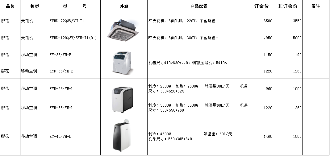 小榄镇樱花移动空调供应商各种型号樱花移动空调樱花移动空调报价表 中山市小榄镇广源发百货店旧货新货