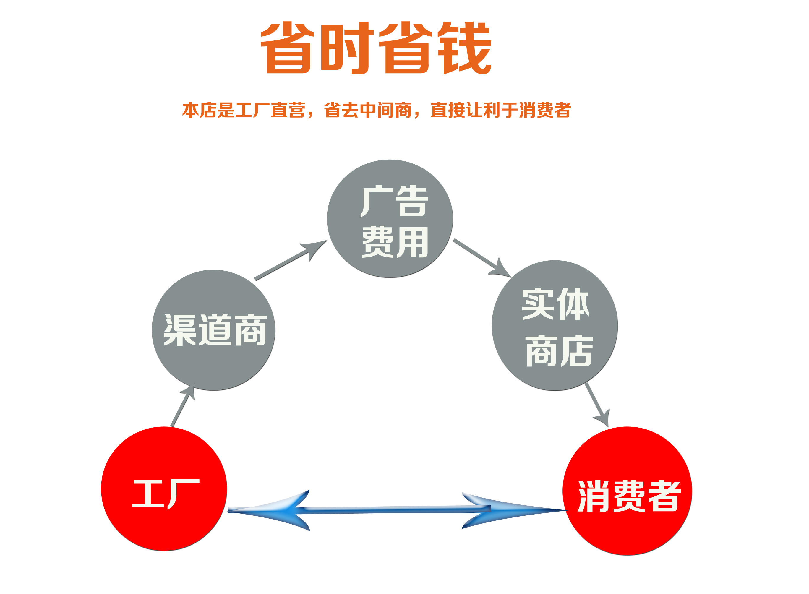 新农村LED路灯宝剑系村道照明灯灯具一体化透镜小区道路照明