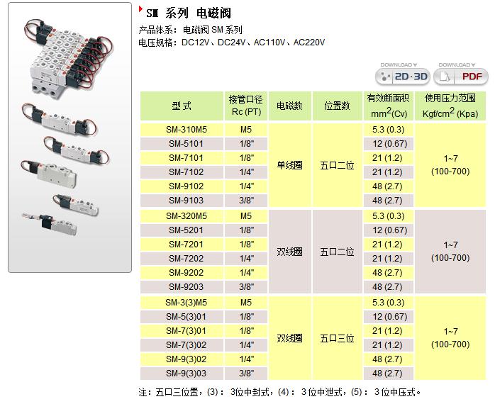 广东广东供应台湾气动电磁阀的工作原理（气立可