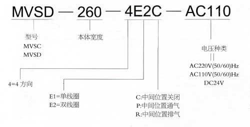 供应台湾金器电磁