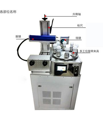 博翰节能灯具光纤激光打码机 专业供应 行多工位旋转激光雕刻机