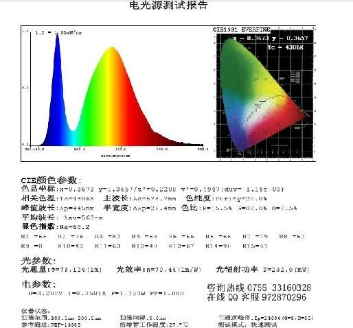 供应佛山灯具EN62943测试/配光曲线文件