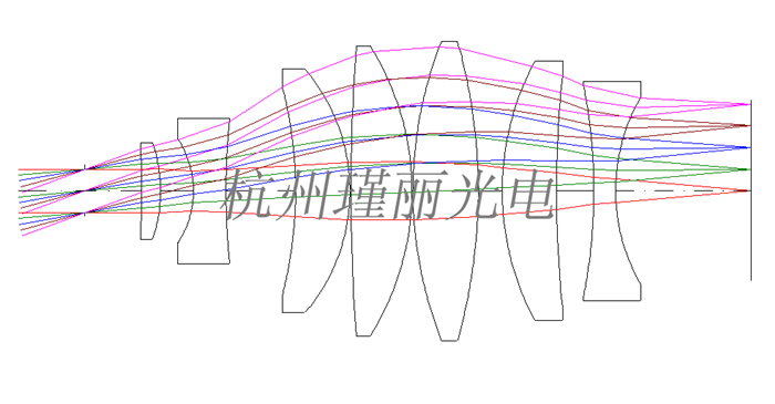 浙江杭州透镜光学设计、瑾丽、海南光学设计