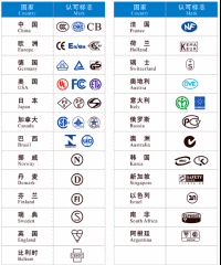 广东深圳供应LED灯具CE认证，ROHS，FCC认证