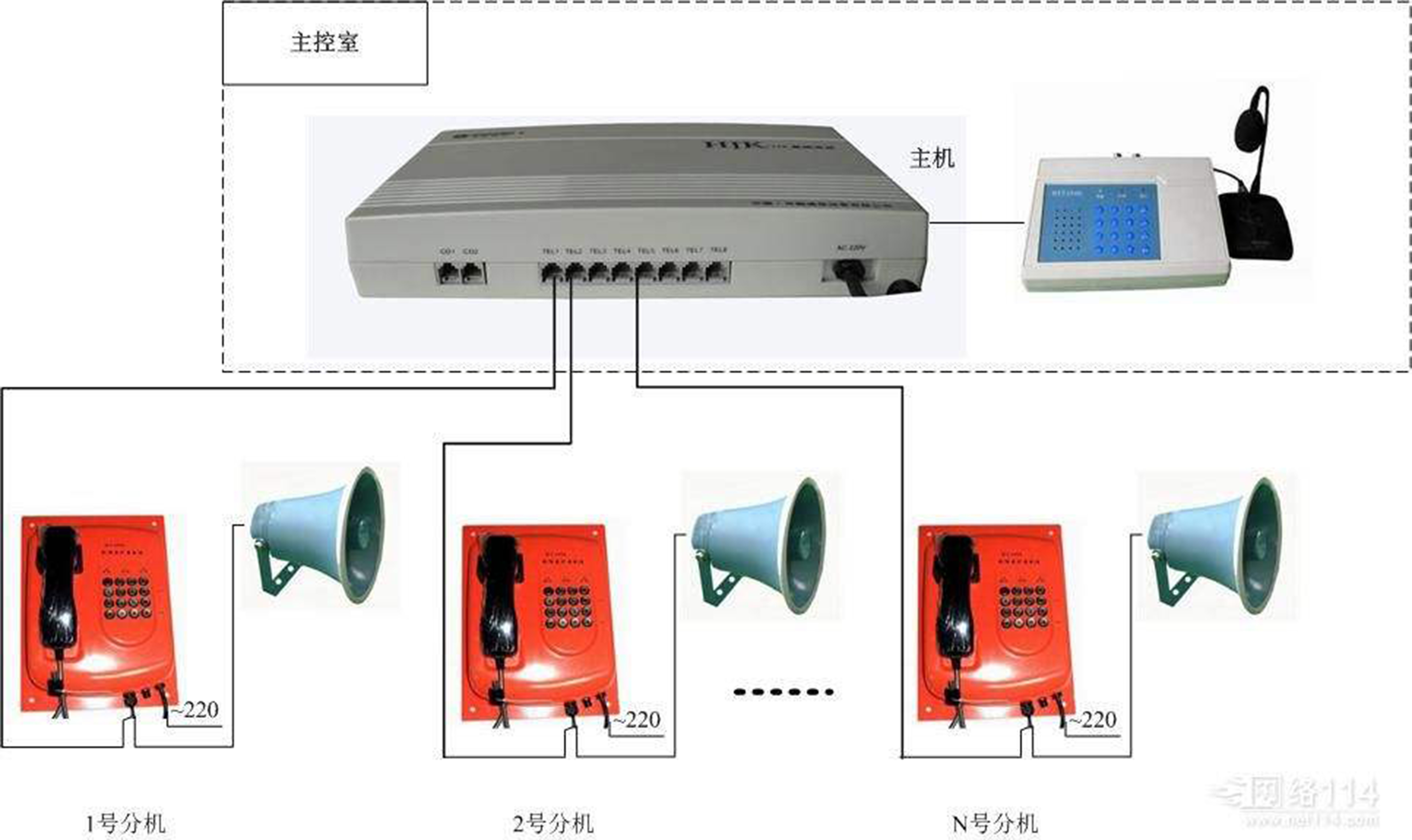 高速公路综合管廊紧急电话广播系统，