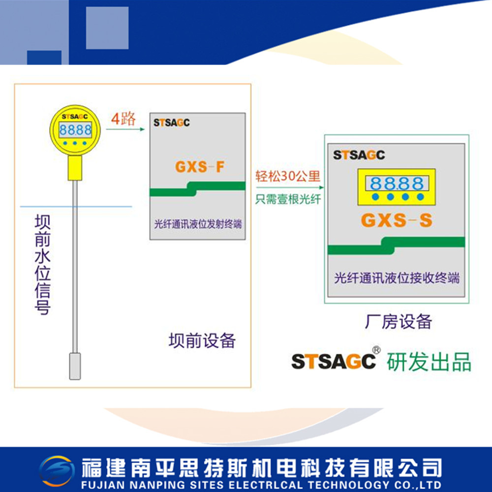 GXS型光纤通讯液位监测装置