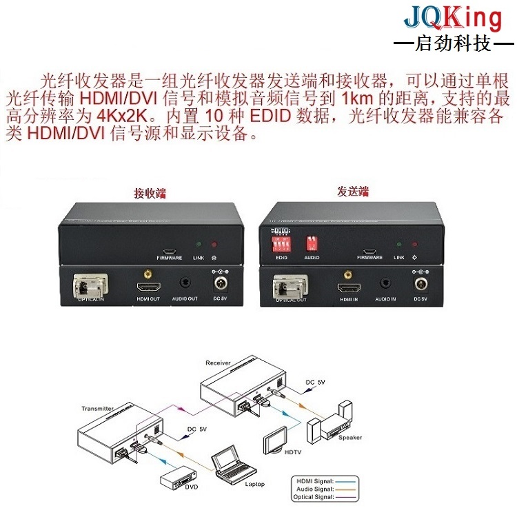 光纤传输器-JQ