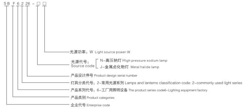 浙江温州供应SBF6226-J250防水防尘防腐投光灯井上销售250瓦防水防尘金卤投光灯