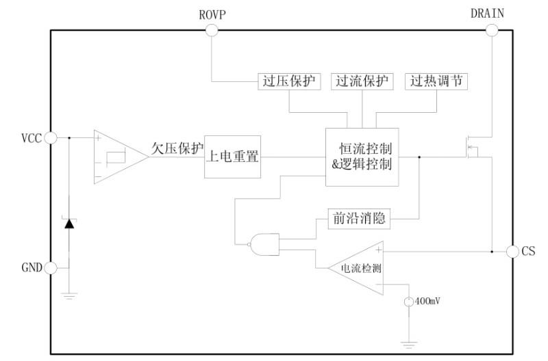 广东广东供应LNK6932P优质堵头驱动方案更低成本