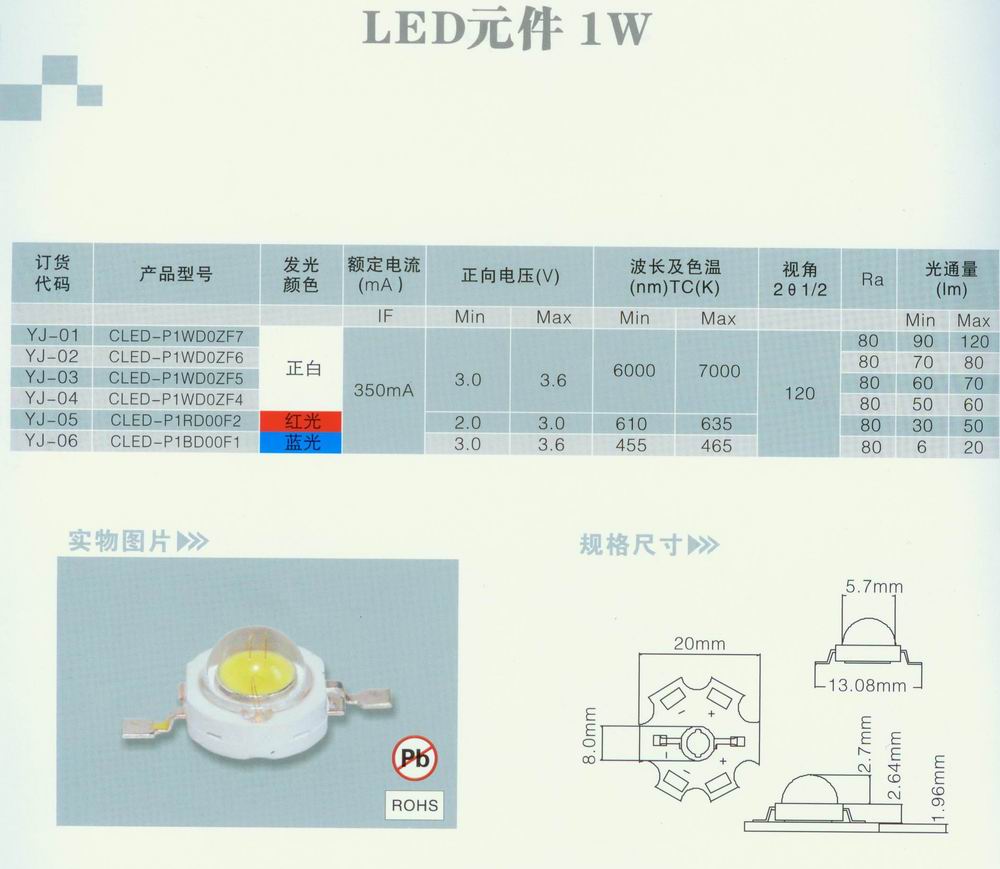 云南昆明供应LED日光灯-LED灯泡