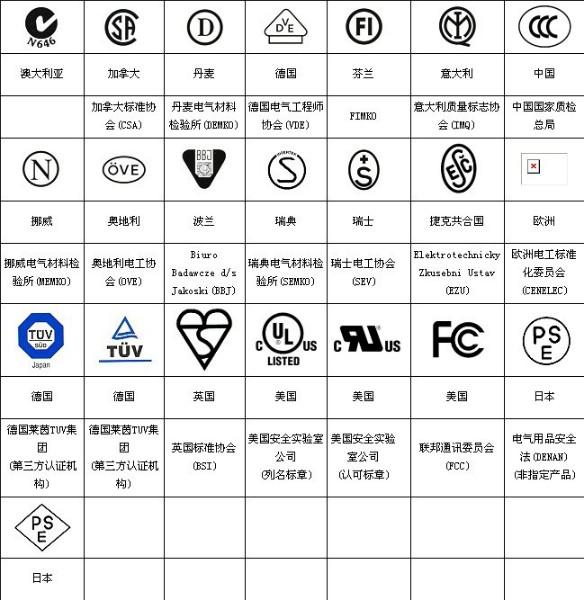 广东佛山供应LED工矿灯如何申请防**认证？需要注意什么事项？