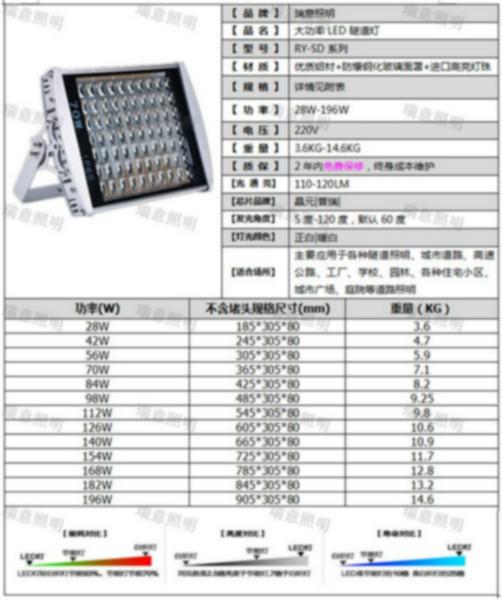 广东中山供应28-196W大功率LED隧道灯