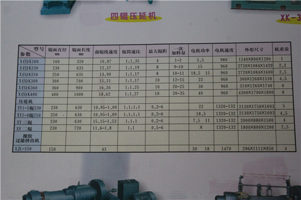 江苏无锡昌盛橡胶_好的XYI-四辊250压延机