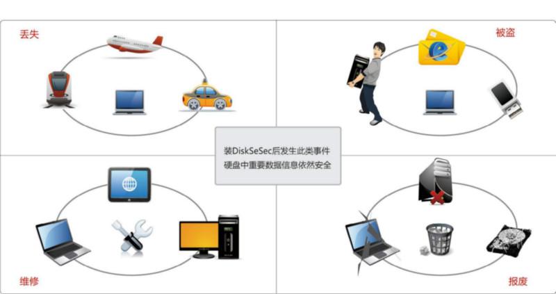 广东广东供应亿赛通防笔记本丢失磁盘加密系统