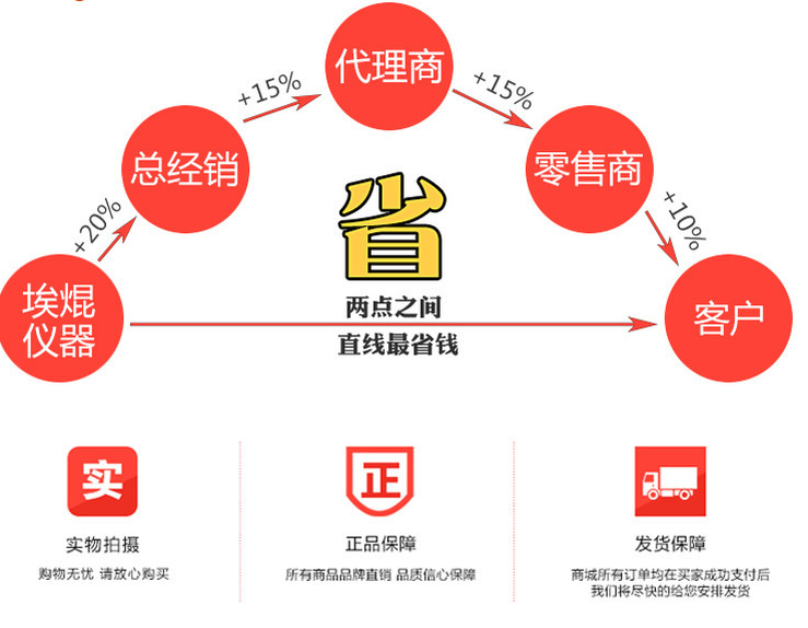 重庆重庆实验室配件-色谱仪工作站-埃焜只做正版好工作站