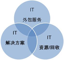 江苏南京南京下关区上门安装系统、修电脑维修、电脑专家诚信服务