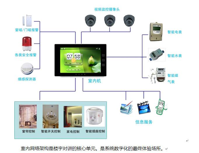 广东广东供应朝阳楼宇对讲机营口可视对讲机