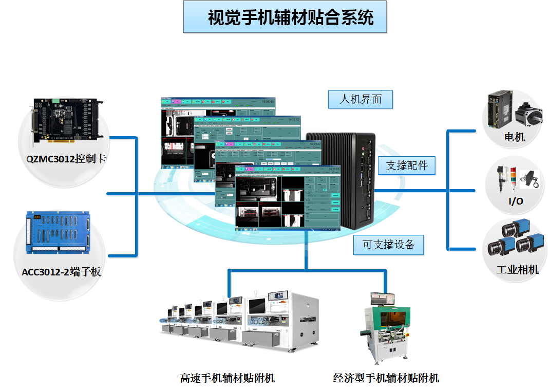 广东深圳手机辅料机视觉贴附系统 SMT贴片机视觉控制解决方案 贴附机控制卡 手机贴附机控制器