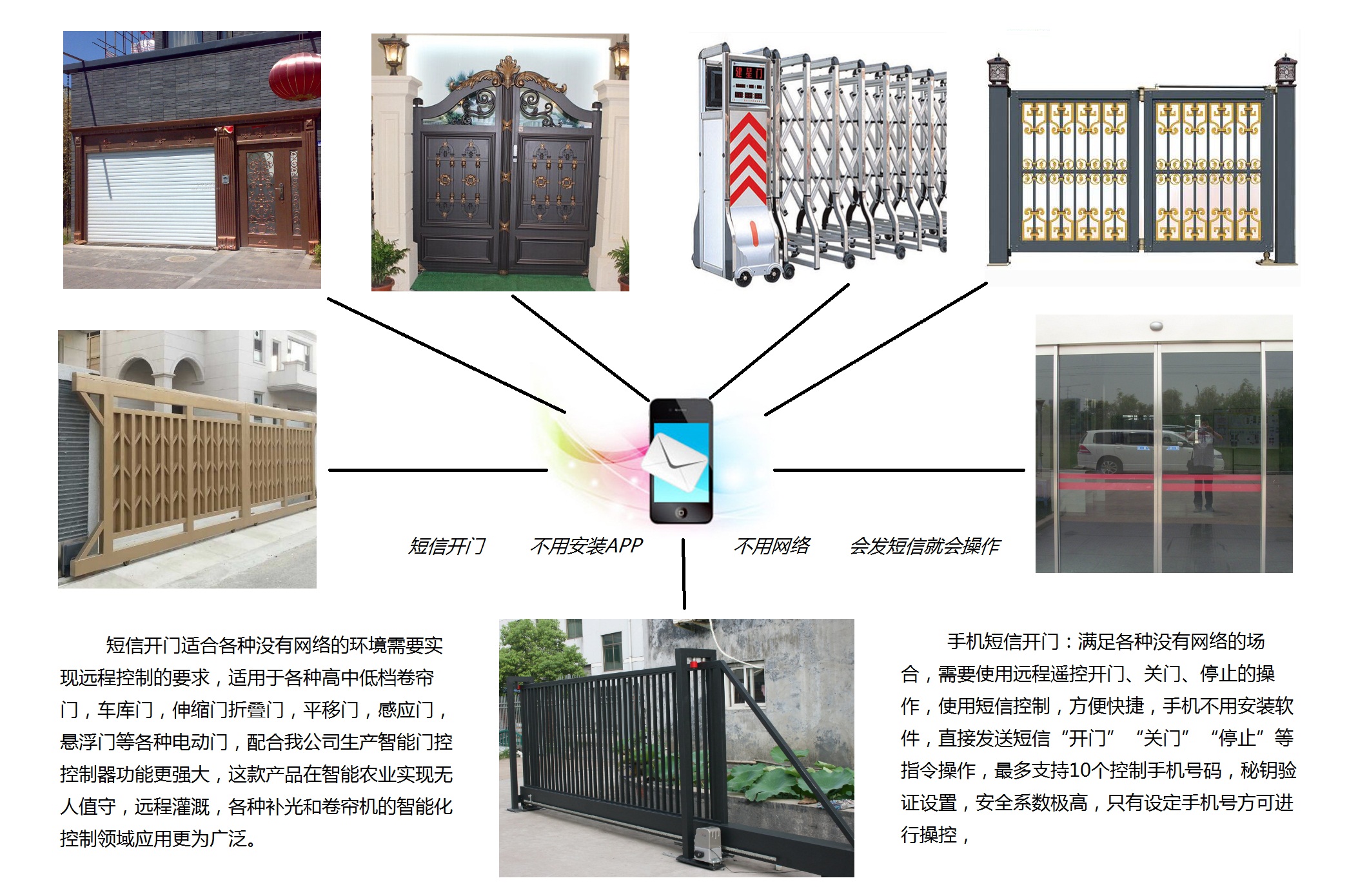 手机开门 发信开