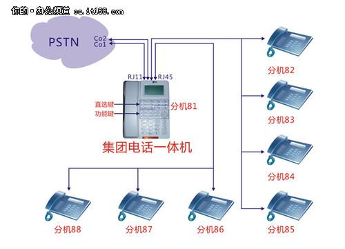 四川达州供应集团电话系统 企事业单位 酒店 内部电话系统 分机电话