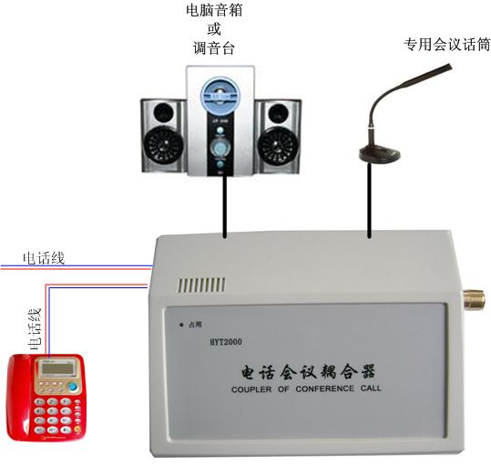 供应音质清晰电话会议耦合器、自动电话会议耦合器