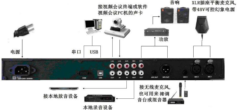 广东广州供应各类网络视频电话会议回声抑制器