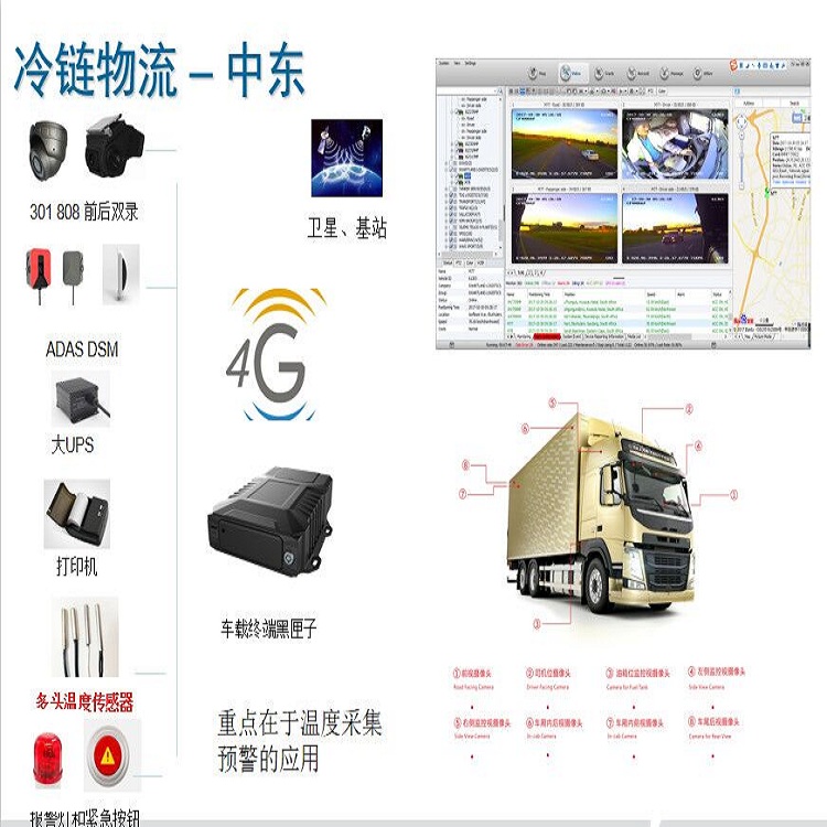 广东深圳4G冷链物流车车载监控 多头温度传感器 远程实时观看 4G无线监控设备