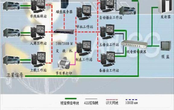 陕西西安供应硬盘播出系统，数字硬盘播出，播出卡，插播器，字幕机 ，