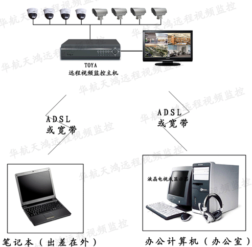 广东广州供应广州闭路监控安装公司监控设备广州工厂监控安装硬盘录像机销售