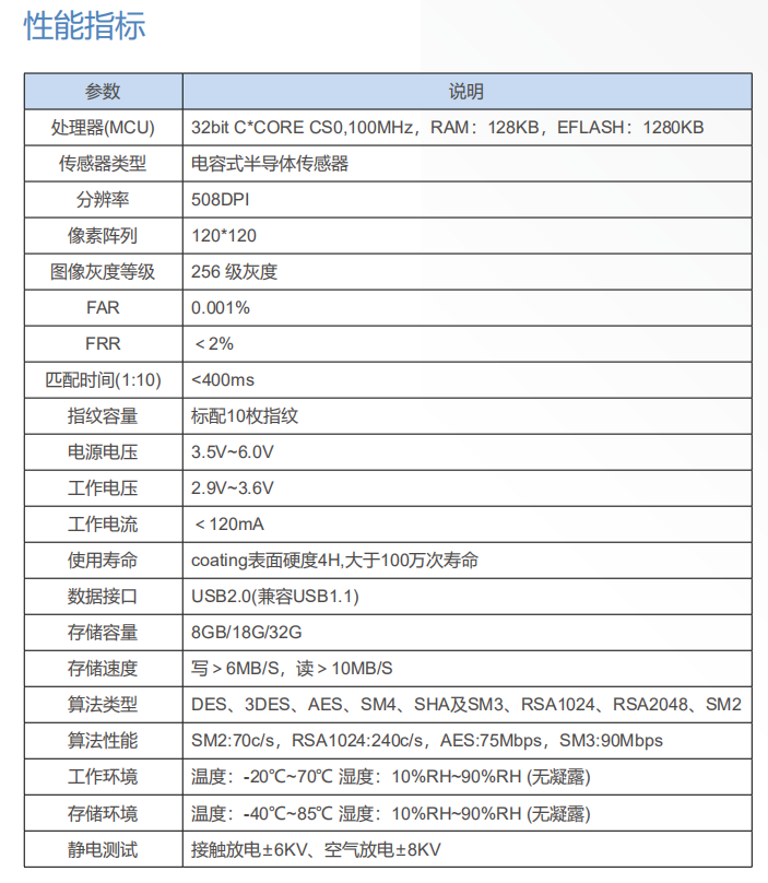 安徽芜湖指纹安全U盘确保文件数据安全 文件加密 文档加密 加密软件