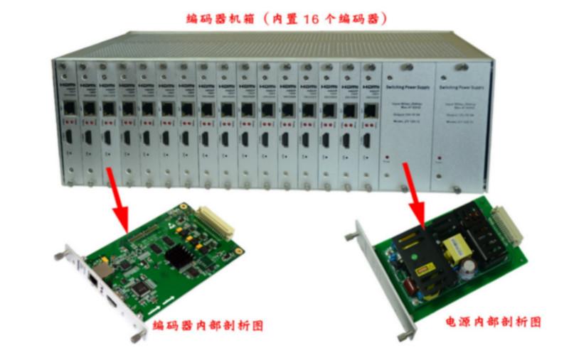 广东深圳供应HDMI编码器机箱3U机箱编码器16路HDMI编码器网络传输器机架式编码器