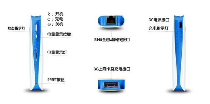 天津天津供应3G无线mini路由器 迷你3G路由器