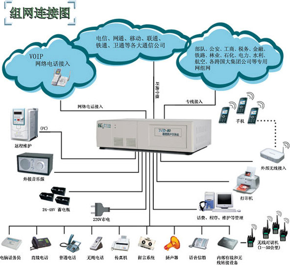 广东广州供应厂家专业安装销售中山数字电话交换机，中山程控电话交换机