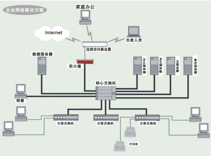 酒店无线覆盖方案