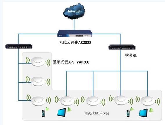 供应飞鱼星全千兆交换机#网络产品