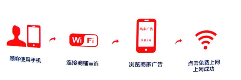 供应大连地区智能无线路由器WIFI营销